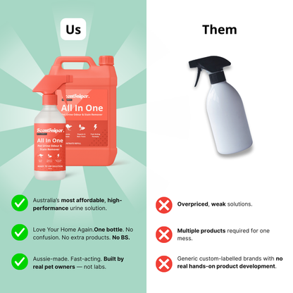 All In One: Pet Urine Stain & Odour Remover - Refill Concentrate